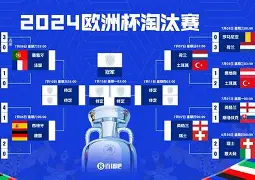 欧国联资格赛火热开战：强强对抗竞猜连连